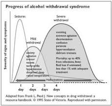 12 Best Alcohol Withdrawal Images Alcohol Withdrawal