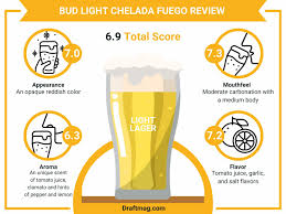 bud light chelada fuego review what