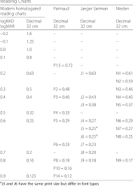 Table 1 From Near Vision Examination In Presbyopia Patients