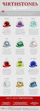 Birth Stone Chart Choose Stones Of Your Birth Month With