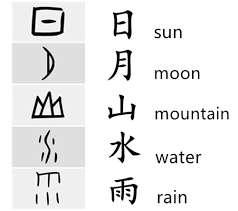 how to write chinese characters quick
