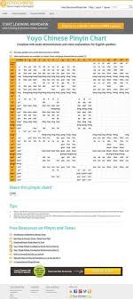 11 Best Chinese Phonetics Pinyin Chart Mandarin Tones