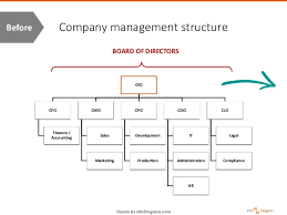 Creating Attractive Org Charts Company Roles Powerpoint Slide