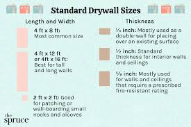 guide to drywall thickness length and