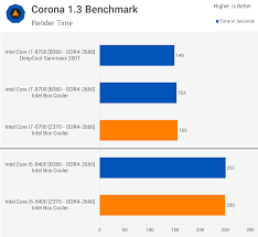 Intel B360 Vs Z370 Chipset Finally An 8th Gen Budget