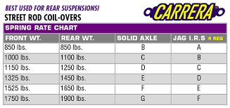 coilover spring rate chart selection