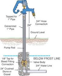 hydrant lengths simmons manufacturing