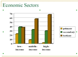 How to use economic in a sentence. Economic Sector Wikipedia