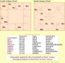 How Retrograde Planets Mercury Venus Jupiter Mars