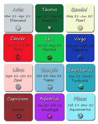 Our Starsign Gemstone Guide Details Each Traditional