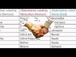 Marriage Compatibility Between Nakshatras Youtube