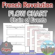 French Revolution Flow Chart Tpt Store Board Social
