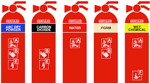 fire extinguisher colour code
