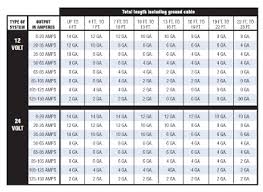 Voltage And Recommended Wire Sizes Arco