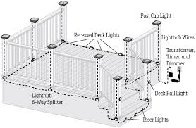 Lighting The Way To A Deck Of Distinction