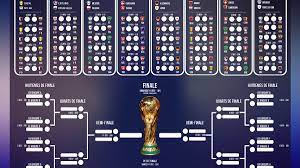 Coupe du monde 2022 : le calendrier complet du Mondial de football au Qatar  à télécharger