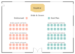 wedding ceremony seating plan how to