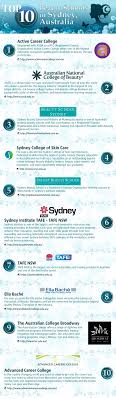 top 10 beauty s in sydney visual ly