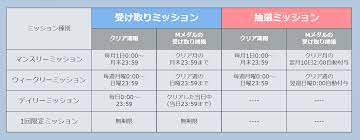 DMMのポイントゲットミッションでDMMポイントを無料で手に入れる方法 | ネットでお金を稼ぐ道しるべ