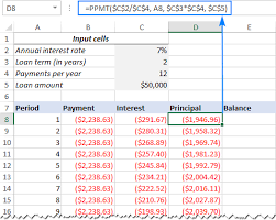 Create A Loan Amortization Schedule In Excel With Extra