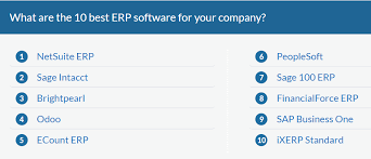 Looking for alternatives to netsuite? Solved Choose 1 Of The Top 10 Erp Systems In Size Descri Chegg Com