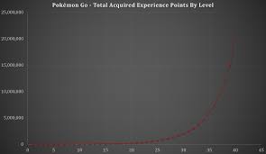 Pokemon Go Experience Points Graphs For Levels 1 Through 40