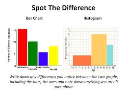 All Youll Ever Need To Know About Histograms Ppt Download