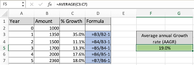 average annual growth rate formula in excel
