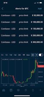 Clicking it will bring up a box that allows you to buy, sell, or convert bitcoin and the other cryptocurrencies supported at coinbase. Price Alerts Set And Ready For 2020 2021 Bitcoin