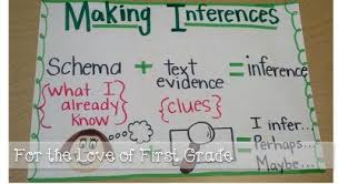 Making Inferences Anchor Chart Activities And Books To Use
