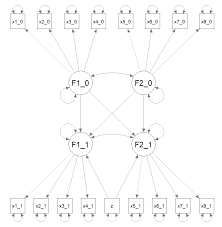Hierarchical Models For Longitudinal