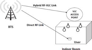 Vlc is a libre and open source media player and multimedia engine, focused on playing everything vlc can play most multimedia files, discs, streams, devices and is also able to convert, encode. Performance Of Hybrid Cellular Vlc Link For Indoor Environments Under Dynamic User Movement Sciencedirect