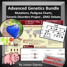 Genetics Advanced Bundle Mutations Pedigree Charts Genetic Disorders Gmo