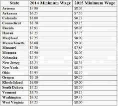 21 States Raise Their Minimum Wage On January 1 The