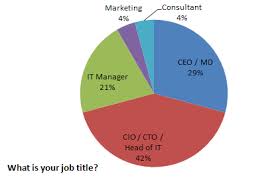Tech Club Pie Chart Job Title Silicon Uk