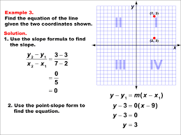 Linear Equation From Two Points