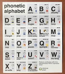 Phonetic Alphabet A D E F Gh B C Chunky Alpha Bravo Guy