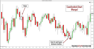 Forex Trading Chart Guide For 2019 Line Chart Bar Chart
