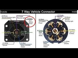 Various styles of connectors are available with four to seven pins to allow transfer of power for the lighting as well as auxiliary functions such as electric trailer brake control, backup lights etc. How To Fix Not Having 12 Volts On You 7 Pin Trailer Lighting Connector Youtube