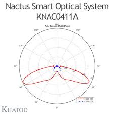 Nactus Smart Optical System With 4