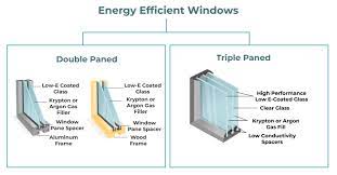 energy efficient window costs 2024