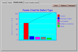 7 1 Pareto Analysis Analysis Of Defect Counts To Find The