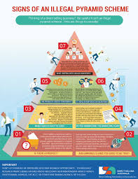 Illegal Pyramid Scheme Infographic Pyramid Scheme Direct