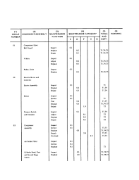 Section Il Maintenance Allocation Chart For Compressor Unit