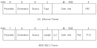 Introduction To Ethernet Fast Ethernet Gigabit Ethernet