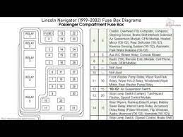 According to the 2001 lincoln navigator owner guide. Lincoln Navigator 1999 2002 Fuse Box Diagrams Youtube