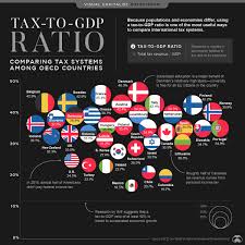 tax to gdp ratio comparing tax systems