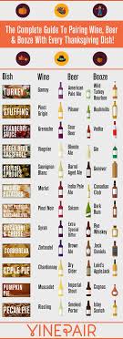This Guide To Pairing Alcohol With Your Entire Thanksgiving