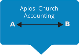 Quickbooks For Churches Comparison With Aplos Aplos