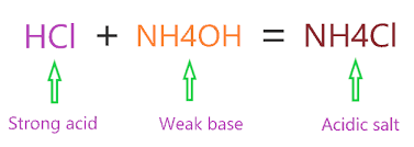 Is Nh4cl An Acid Or Base Strong Vs